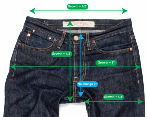 How much raw denim jeans grow or shrink after washing and wearing explained with measurement changes displayed over the jeans waistband, rise, hips and thighs.