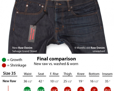 Chart shows how raw denim stretches and shrinks