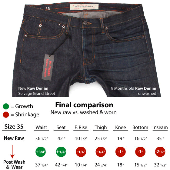 Chart shows how raw denim stretches and shrinks