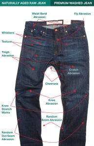What are whiskers on jeans? How are they made? | Denim BMMC