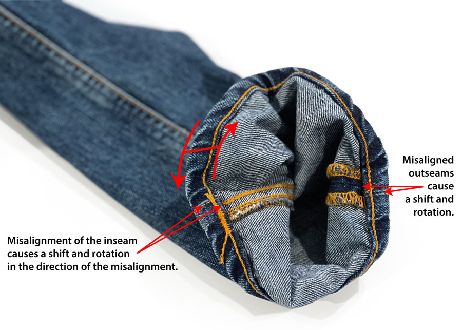 Example of a misalignment of both seams on a jeans hem will cause a shift and rotation in the direction of the misalignment. This is the roping effect on denim.